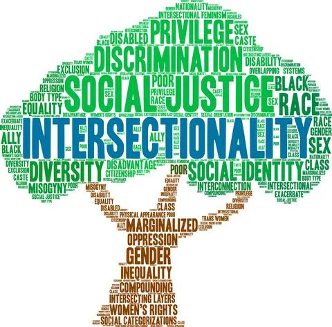 Intersectionality Word Cloud 스톡 일러스트