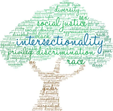Intersectionality Word Cloud Illustrazione stock