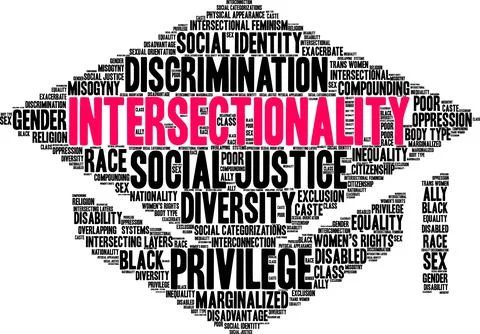 Intersectionality Word Cloud Ilustração Stock
