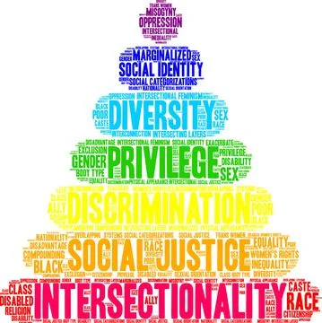 Intersectionality Word Cloud Illustrazione stock