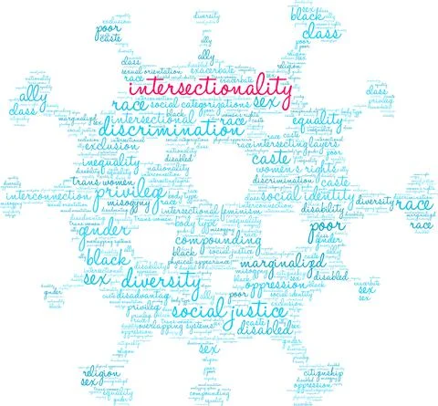 Intersectionality Word Cloud Illustrazione stock