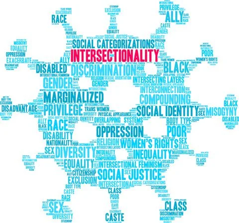 Intersectionality Word Cloud Illustrazione stock