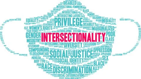Intersectionality Word Cloud 스톡 일러스트