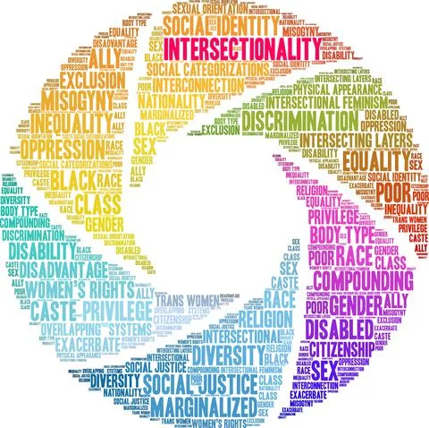 Intersectionality Word Cloud 스톡 일러스트