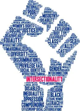 Intersectionality Word Cloud Illustrazione stock