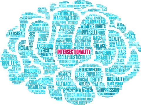Intersectionality Word Cloud 스톡 일러스트