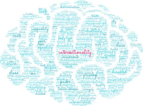 Intersectionality Word Cloud Illustrazione stock