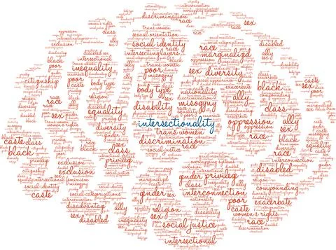 Intersectionality Word Cloud Illustrazione stock