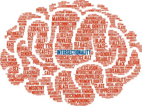 Intersectionality Word Cloud 스톡 일러스트