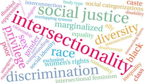 Intersectionality Word Cloud Illustrazione stock