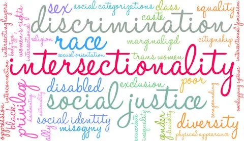 Intersectionality Word Cloud 스톡 일러스트