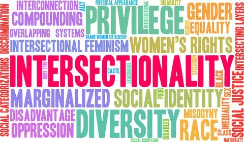 Intersectionality Word Cloud 스톡 일러스트