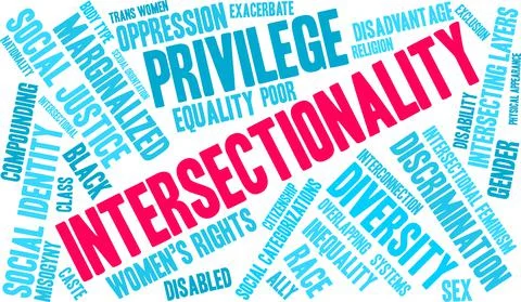 Intersectionality Word Cloud 스톡 일러스트
