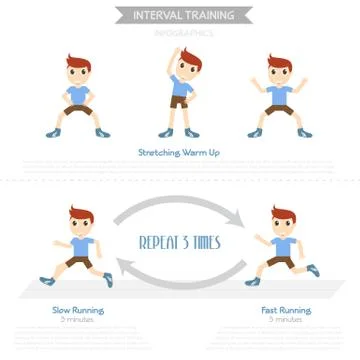 Interval training infographics for exercise, vector eps10 Stock Illustration