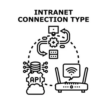 Intranet connection connecting various network components Stock Illustration
