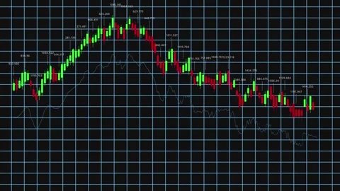 Intricate Financial Chart Analysis: Visualizing Market Trends with Dynamic Green Stock Footage 319056473