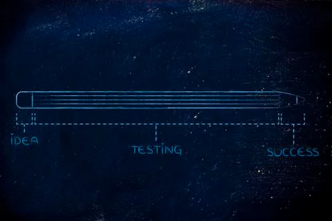 Invention process with long idea testing phase before success Stock Illustration
