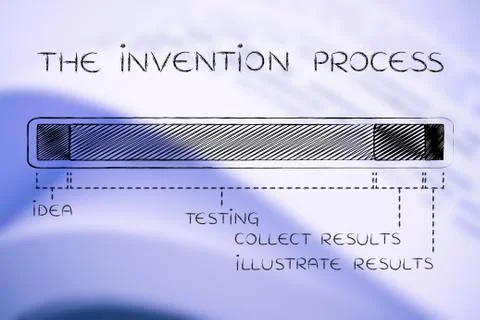 The invention process, progress bar with phases Stock Illustration