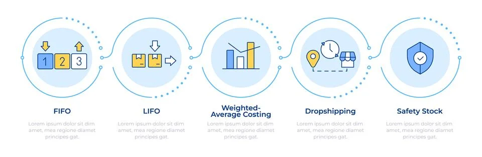 Inventory management methods and techniques infographic 5 steps Stock Illustration