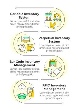 Inventory management systems infographic vertical sequence Stockillustratie