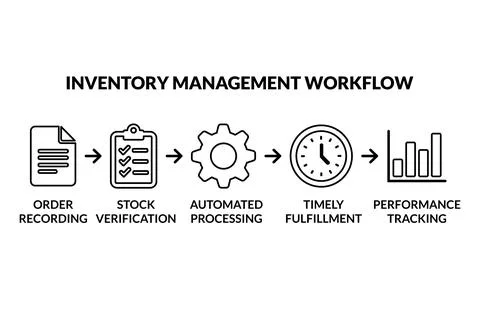 Inventory Workflow Tracking for Supply Chain Management Presentation Stock Illustration