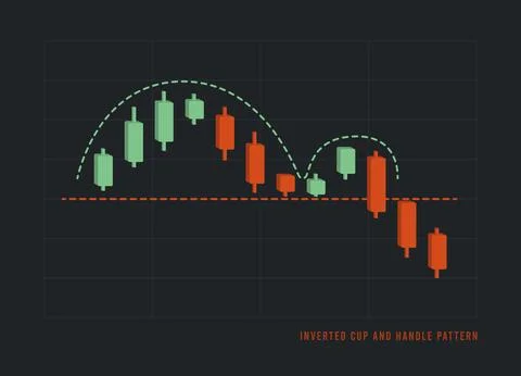 Inverted Cup and Handle Pattern - bearish technical analysis continuation trend Illustrazione stock
