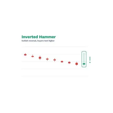 Inverted Hammer Candlestick Pattern Labeled Vector Trading Chart Technical Ilustración de archivo
