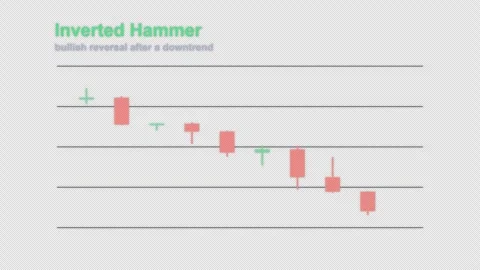 Inverted Hammer Labeled Candlestick Pattern Chart Alpha 4K Video stock 339402190