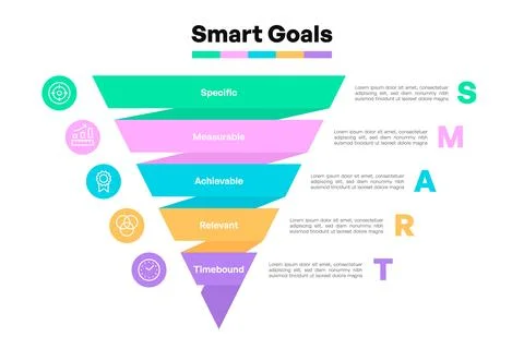 Inverted Pyramid Chart Depicting SMART Goals Process Stock Illustration