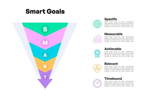 Inverted Triangle SMART Goals Funnel Diagram with Arrowhead Design Illustrazione stock