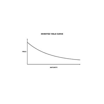 Inverted Yield Curve Labeled Vector Finance Diagram Investing Analysis Business Ilustración de archivo