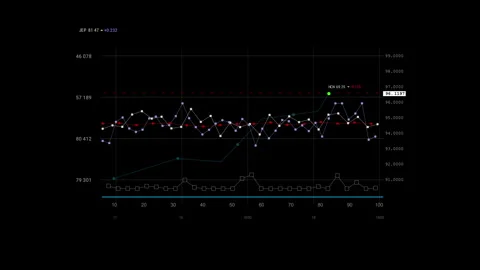 Invest HUD equalizer digital Data User Interface screen text. Vidéo 329065001
