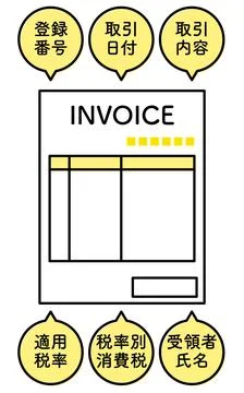 Invoice System Illustration of requirements for invoices and qualified invoic Illustrazione stock