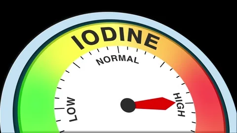 Iodine Level Text or Word  Low and Medium to High Meter Concept Animation Stock Footage 288629294