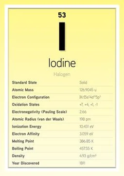 Iodine Periodic Table Elements Info Card (Layered Vector Illustration) Stock Illustration