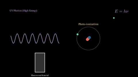 The Ionizing Photon 스톡 동영상 335764457