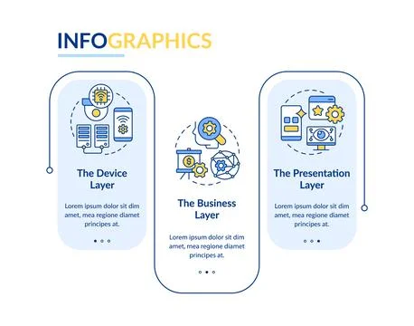 IoT applications layers rectangle infographic template Stock Illustration