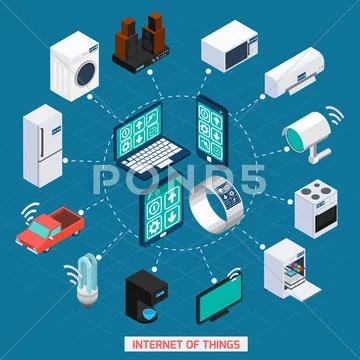 Iot concept isometric icons cycle composition Stock Illustration