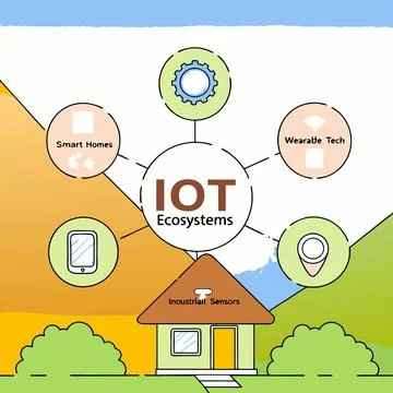IoT Ecosystems Infographics: Seamless Vector Design for Smart, Connected Te.. Stock Illustration
