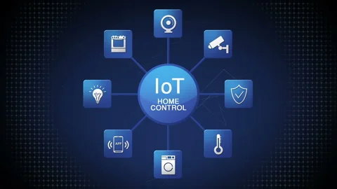 IoT home control icon, security, energy, appliances, mobile, internet of things Stock-Footage 88806926