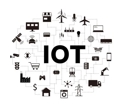 IOT icons set, concept of future. Stock Illustration