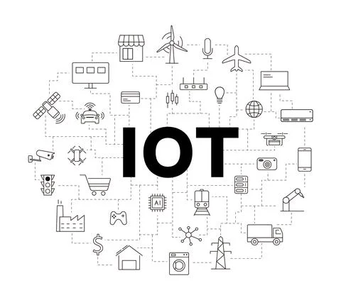 IOT icons set, concept of future. Stock Illustration
