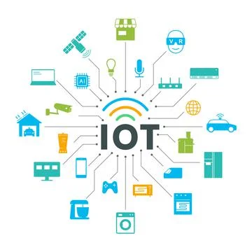 IOT icons set, concept of future. Stock Illustration