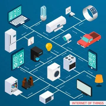 Iot isometric flowchart design banner Stockillustratie