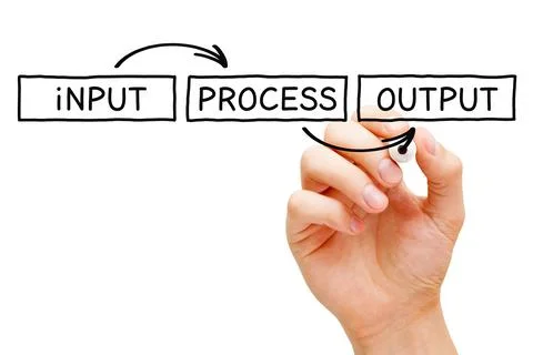IPO Input Process Output Flowchart Concept Stockfoto's