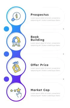 IPO key terms infographic 4 steps Stock Illustration