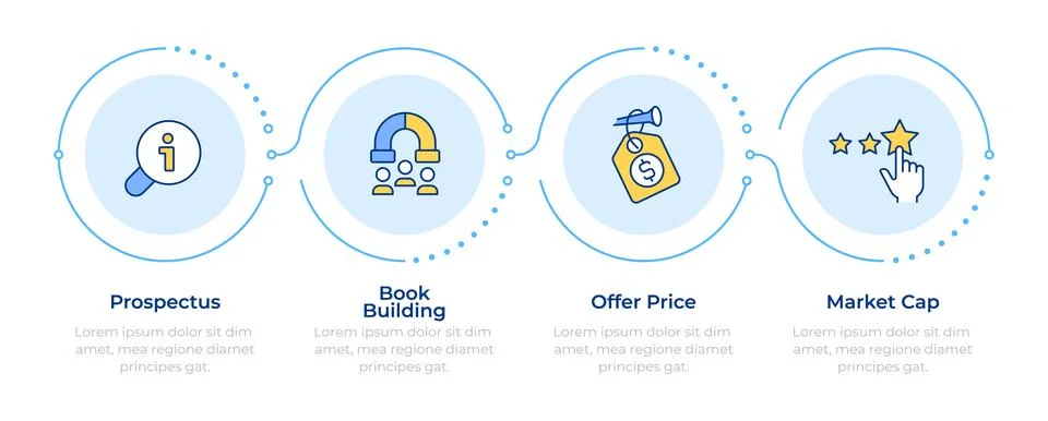 IPO key terms infographic 4 steps Stock Illustration