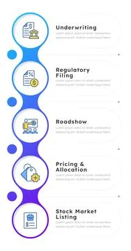 IPO process infographic 5 steps Stock Illustration