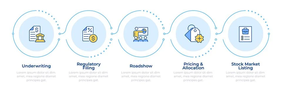 IPO process infographic 5 steps Stock Illustration