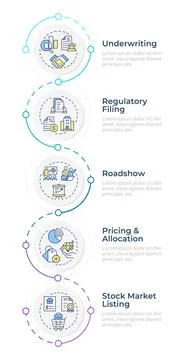 IPO process infographic vertical sequence Stock Illustration